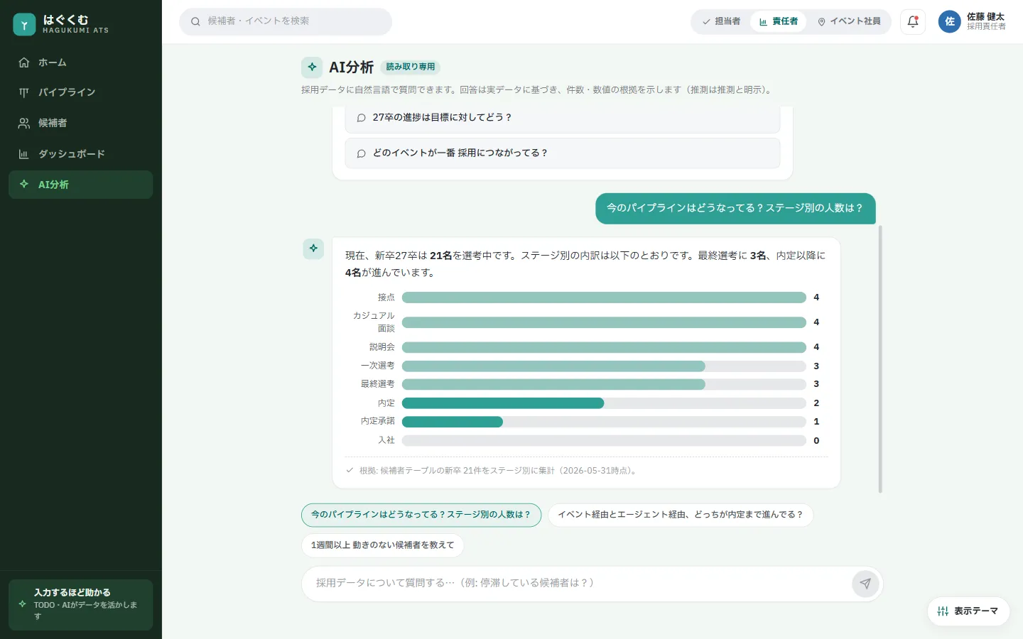 はぐくむの AI 分析画面。「今のパイプラインはどうなってる？」という質問に対し、ステージ別の人数内訳と「根拠」を添えて回答するチャット形式の画面。