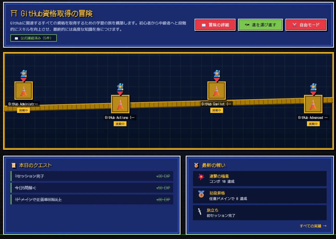 Questara の「GitHub 資格取得の冒険」画面。冒険マップに GitHub Administrator / GitHub Actions / GitHub Copilot / GitHub Advanced の 4 認定資格がノードとして並び、各ノードに「挑戦中」バッジと冒険者アイコン。下部に「本日のクエスト」(EXP 報酬付きデイリーチャレンジ)と「最新の報い」(連撃の極意 / 初段昇格 / 旅立ちなどの獲得実績)を表示するゲーミフィケーション学習画面