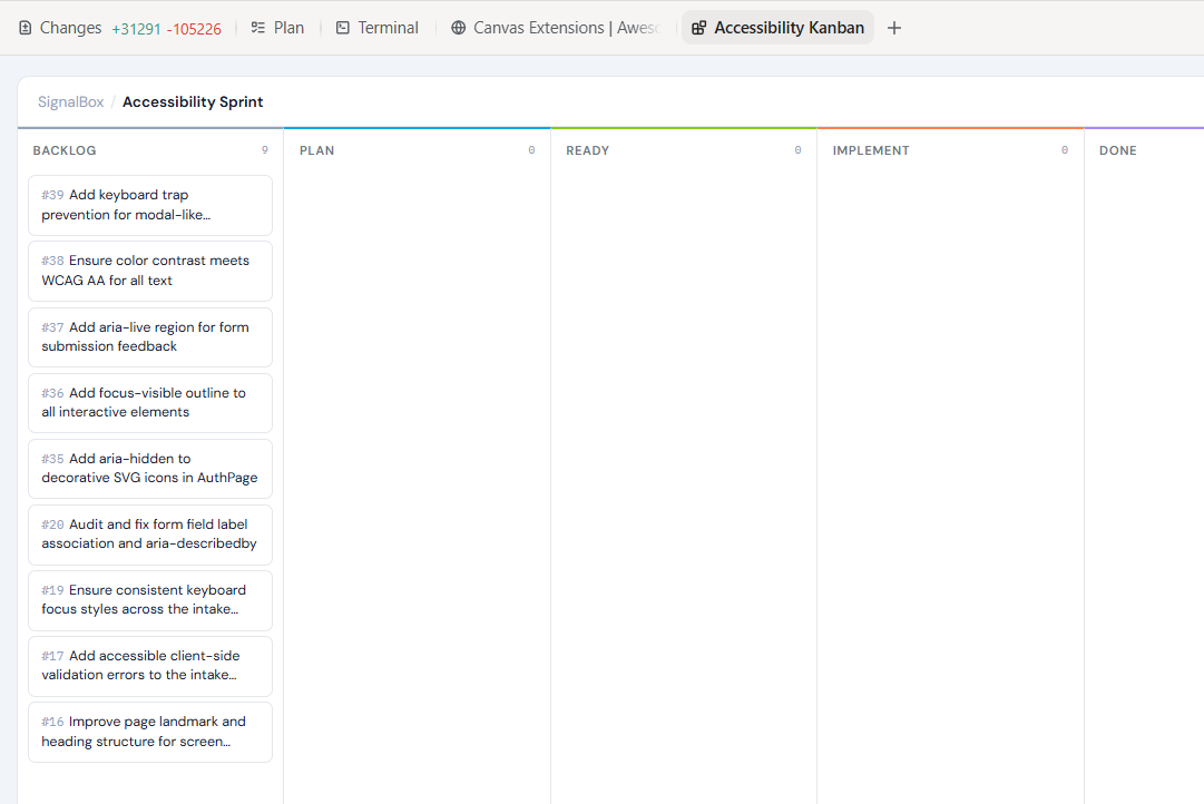 Accessibility Kanban Canvas。アクセシビリティのIssueをBacklog、Plan、Ready、Implement、Doneの列で管理する画面